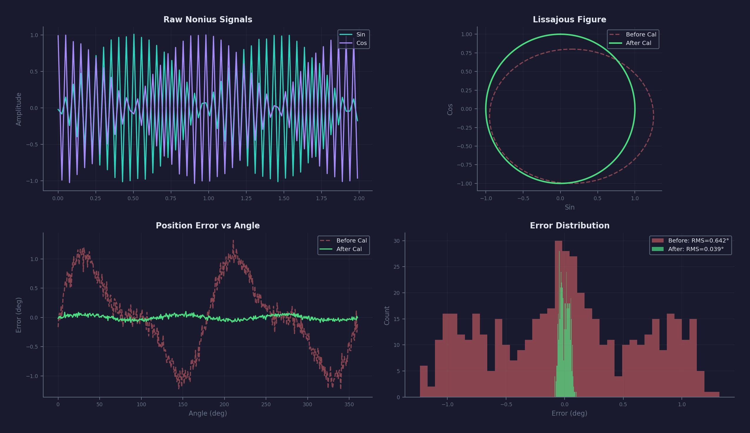 Absolute Encoder Calibration — detail