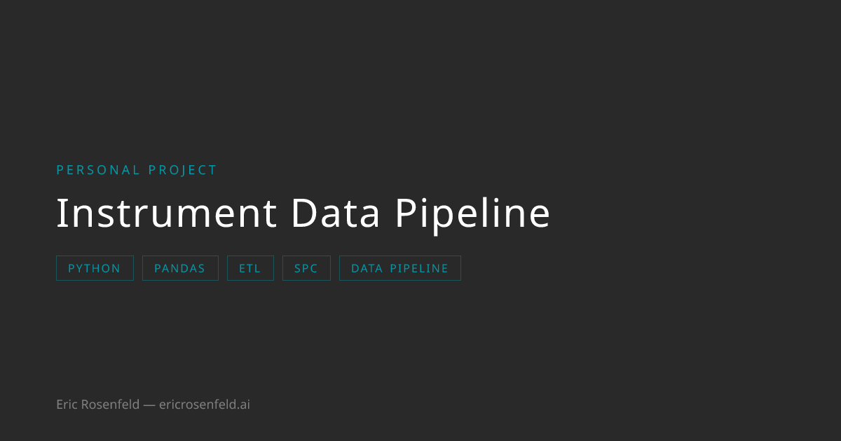 Instrument Data Pipeline | Eric Rosenfeld